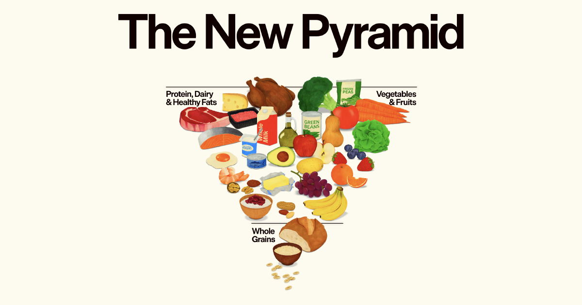 The New Pyramid - inverted food pyramid U.S. Department of Agriculture/U.S. Department of Health and Human Services.