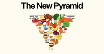 The New Pyramid - inverted food pyramid. U.S. Department of Agriculture/U.S. Department of Health and Human Services.
