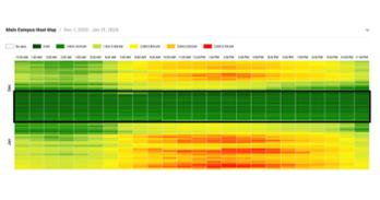 Reduced energy use for the 2025-2026 winter closure.