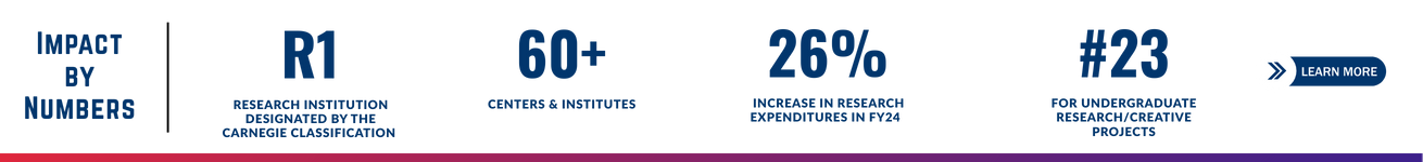 Impact by Numbers